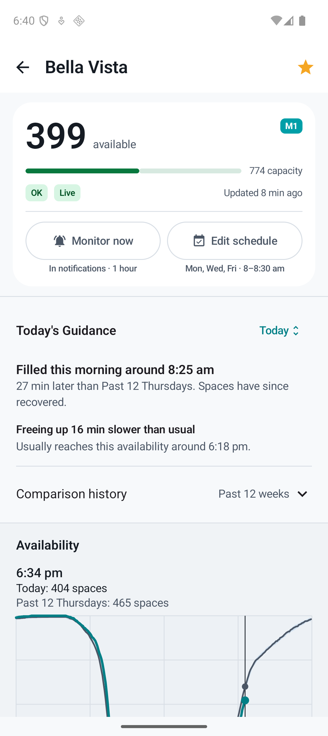Android car park detail with available spaces first, today's guidance, parking status and update time