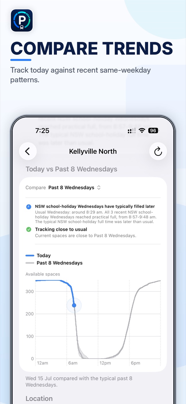 ParkRide Planner comparing today with recent matching weekday parking trends
